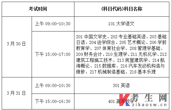 2024年海南省普通高等学校专升本招生考试有关事项的公告