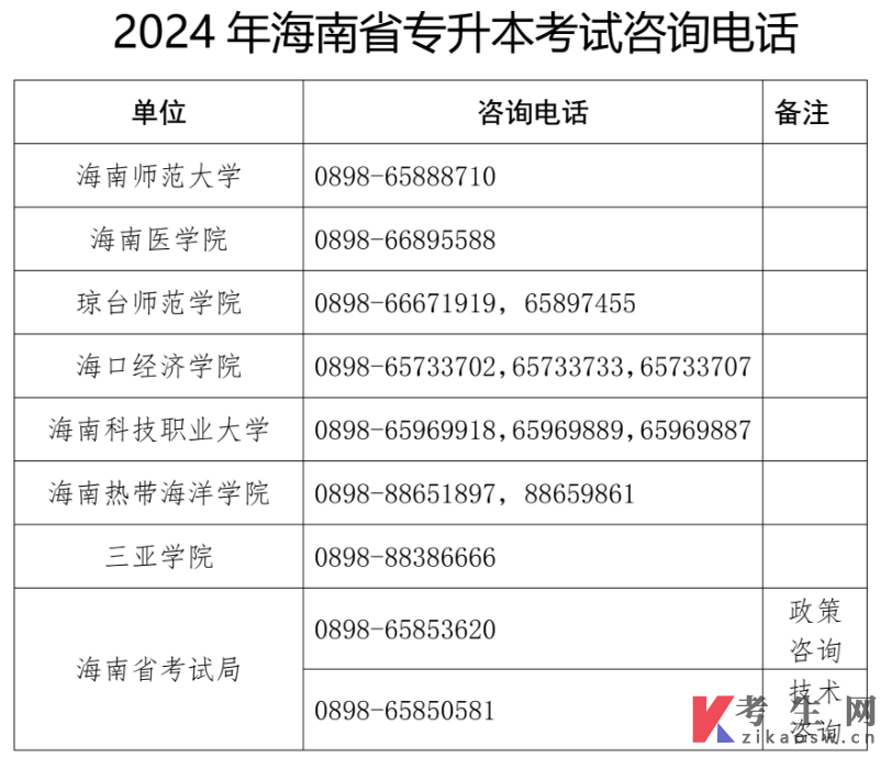 2024年海南省专升本考试咨询电话