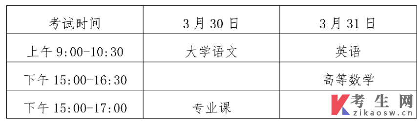 海南省教育厅关于做好2024年我省普通高等学校专升本考试招生工作的通知