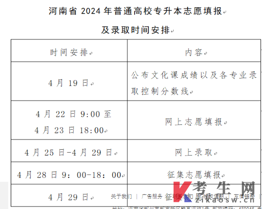 2024年河南专升本成绩公布、志愿填报和录取工作安排