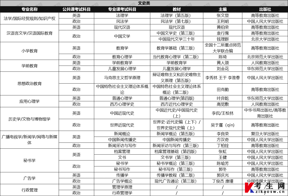 2024年河北专升本文史类考试科目及参考教材汇总