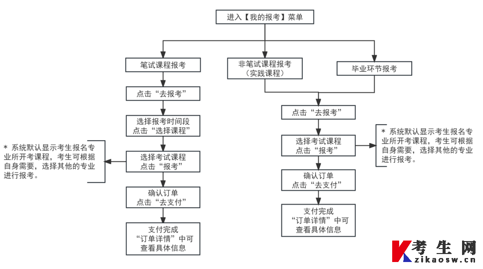 2024年10月天津自考报名流程步骤