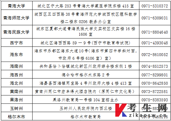 青海省2024年上半年高等教育自学考试成绩发布及毕业申请的通告