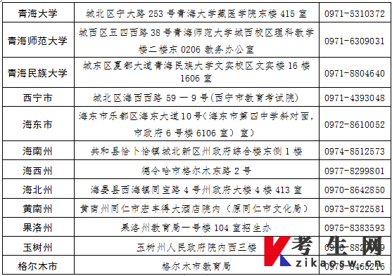 青海省关于2024年上半年高等教育自学考试毕业申请的通告