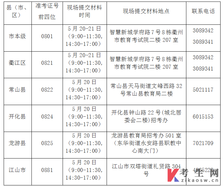 浙江衢州市关于2024年上半年自学考试免考办理的通知