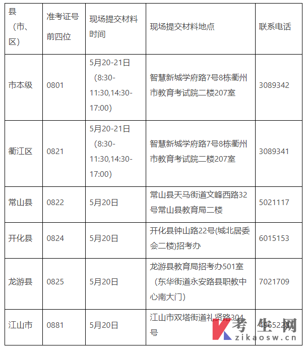 衢州关于2024年上半年自学考试免考办理的通知