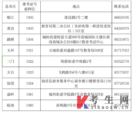 台州2024年上半年高等教育自学考试免考申办公告