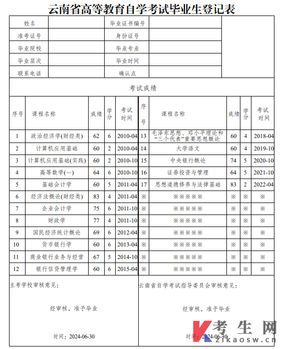 云南省高等教育自学考试毕业生登记表