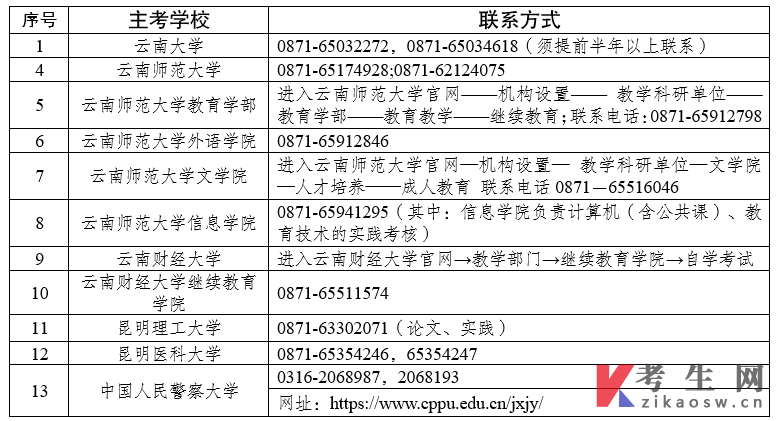 2024年上半年云南省高等教育自学考试毕业申请办证须知