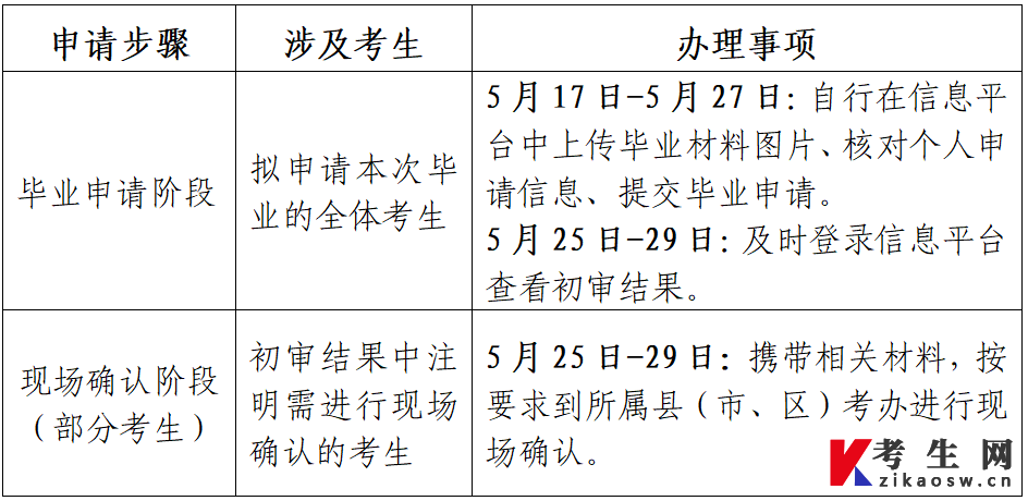 2024年上半年江苏梁溪区自学考试毕业申请时间