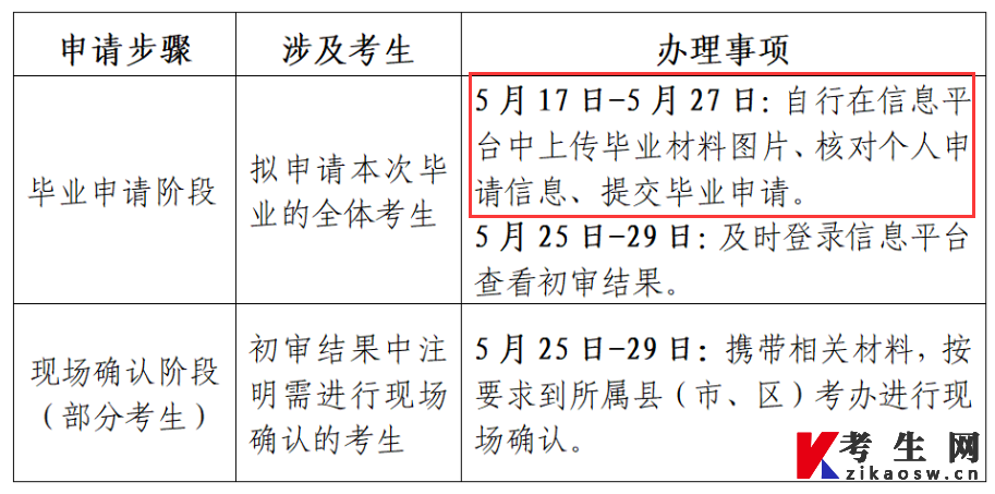 2024年上半年江苏自考毕业提交申请时间5月17日上午9:00至5月27日下午17:00