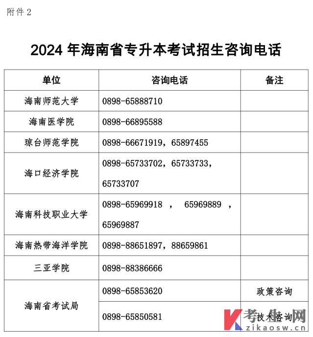 2024年海南省普通高等学校专升本招生录取工作的公告