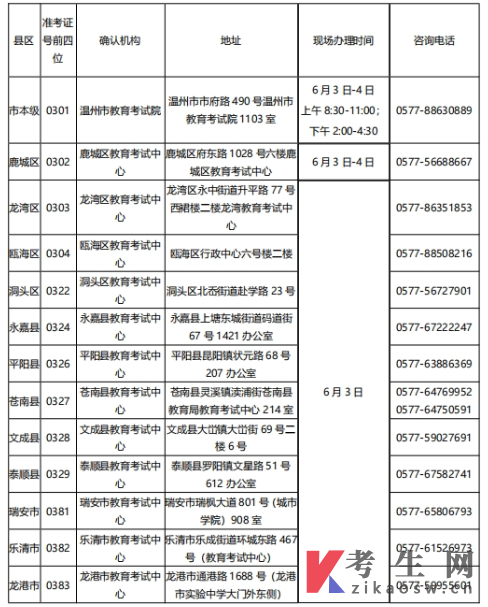 温州市2024年上半年高等教育自学考试毕业申请办理公告