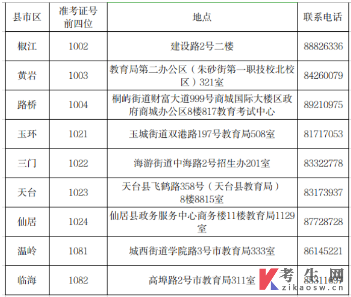 2024年上半年台州市高等教育自学考试毕业申请办理通告
