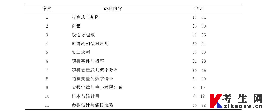 10993工程数学(线性代数、概率论与数理统计)自学考试大纲 10993工程数学(线性代数、概率论与数理统计)自学考试大纲