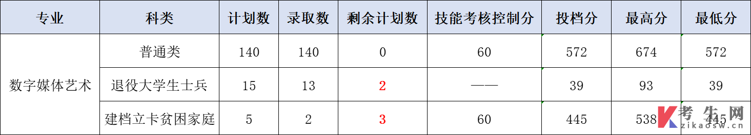 專升本分數(shù)線.png