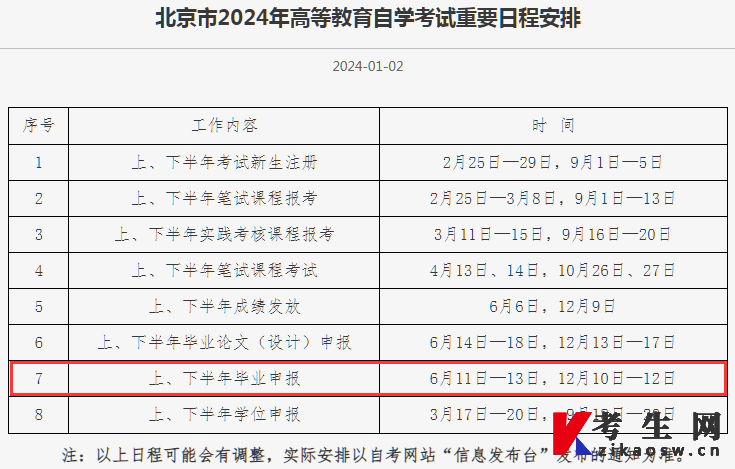 北京市2024年高等教育自学考试重要日程安排