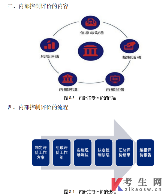 甘肃14033内部控制与风险管理自考考试大纲(免费下载)