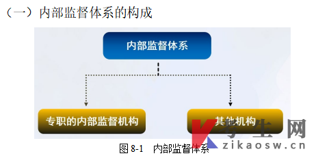 甘肃14033内部控制与风险管理自考考试大纲(免费下载)