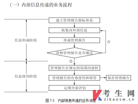 甘肃14033内部控制与风险管理自考考试大纲(免费下载)