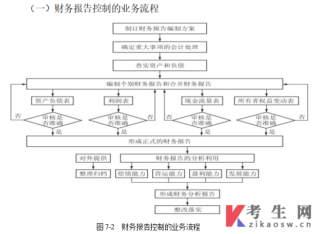 甘肃14033内部控制与风险管理自考考试大纲(免费下载)