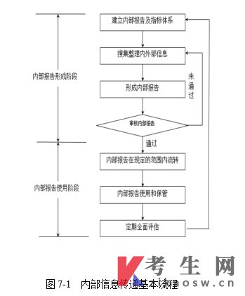 甘肃14033内部控制与风险管理自考考试大纲(免费下载)