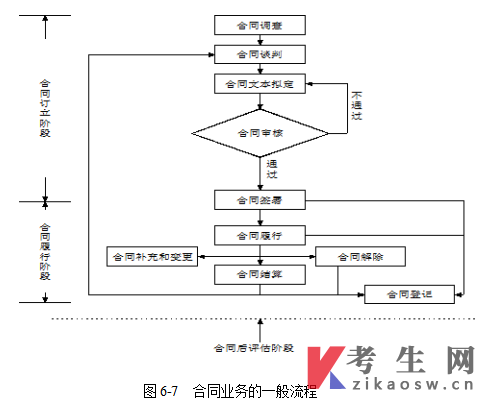 甘肃14033内部控制与风险管理自考考试大纲(免费下载)