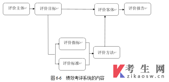 甘肃14033内部控制与风险管理自考考试大纲(免费下载)