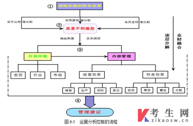 甘肃14033内部控制与风险管理自考考试大纲(免费下载)