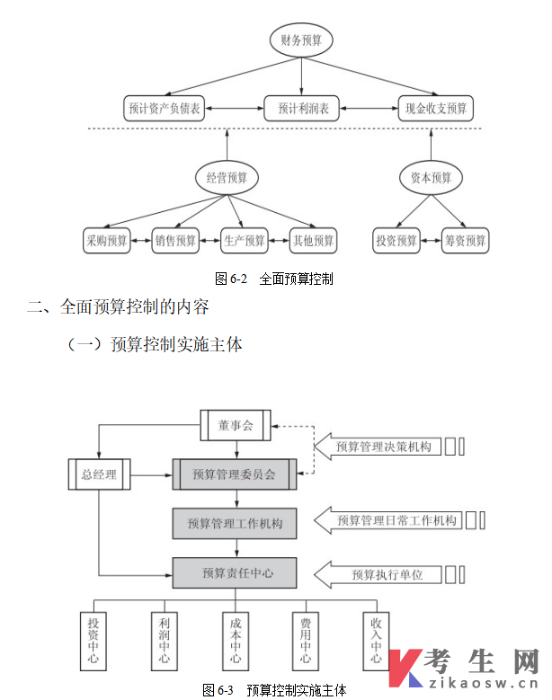 甘肃14033内部控制与风险管理自考考试大纲(免费下载)