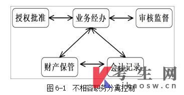甘肃14033内部控制与风险管理自考考试大纲(免费下载)