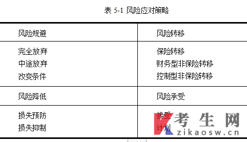 甘肃14033内部控制与风险管理自考考试大纲(免费下载)
