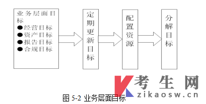 甘肃14033内部控制与风险管理自考考试大纲(免费下载)