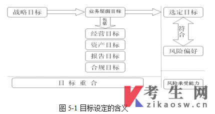 甘肃14033内部控制与风险管理自考考试大纲(免费下载)