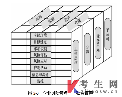 甘肃14033内部控制与风险管理自考考试大纲(免费下载)
