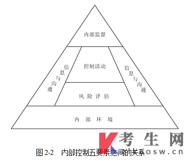 甘肃14033内部控制与风险管理自考考试大纲(免费下载)