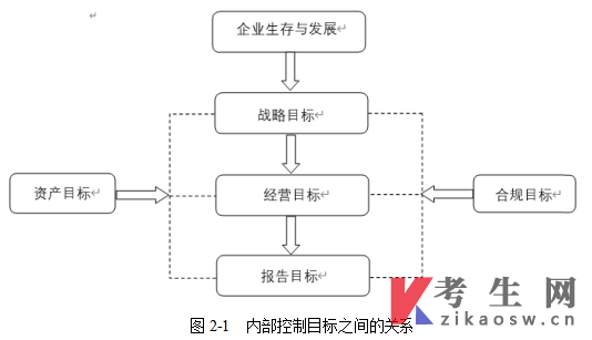 甘肃14033内部控制与风险管理自考考试大纲(免费下载)