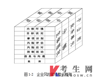 甘肃14033内部控制与风险管理自考考试大纲(免费下载)