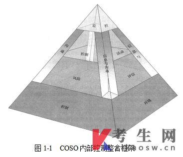 甘肃14033内部控制与风险管理自考考试大纲(免费下载)