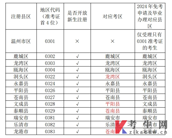 2024年10月温州市高等教育自学考试报名公告