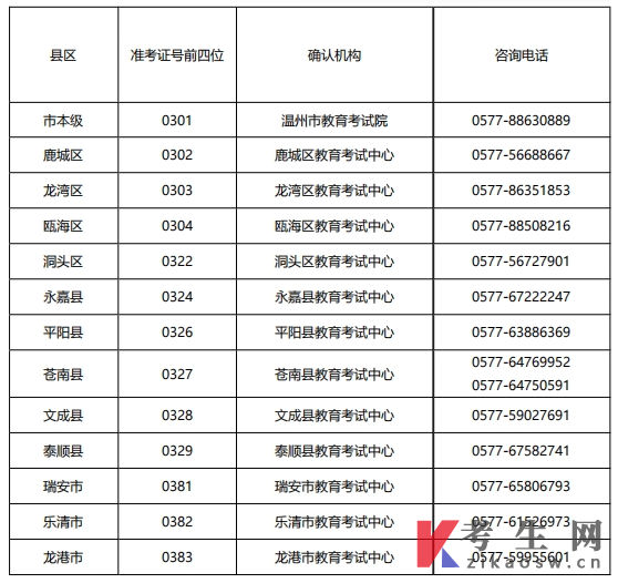2024年10月温州市高等教育自学考试报名公告