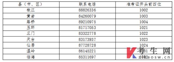 2024年10月台州市高等教育自学考试报名公告