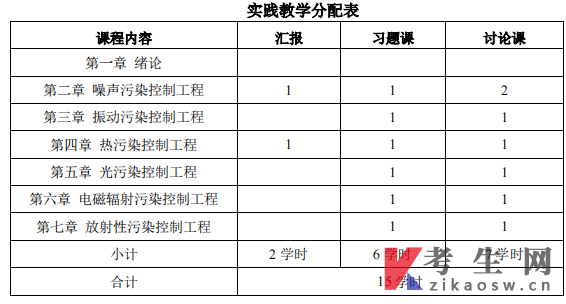 甘肃环境物理性污染控制自考考试大纲(13746免费下载)