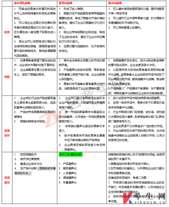 00058市场营销学自考资料:市场竞争战略分析