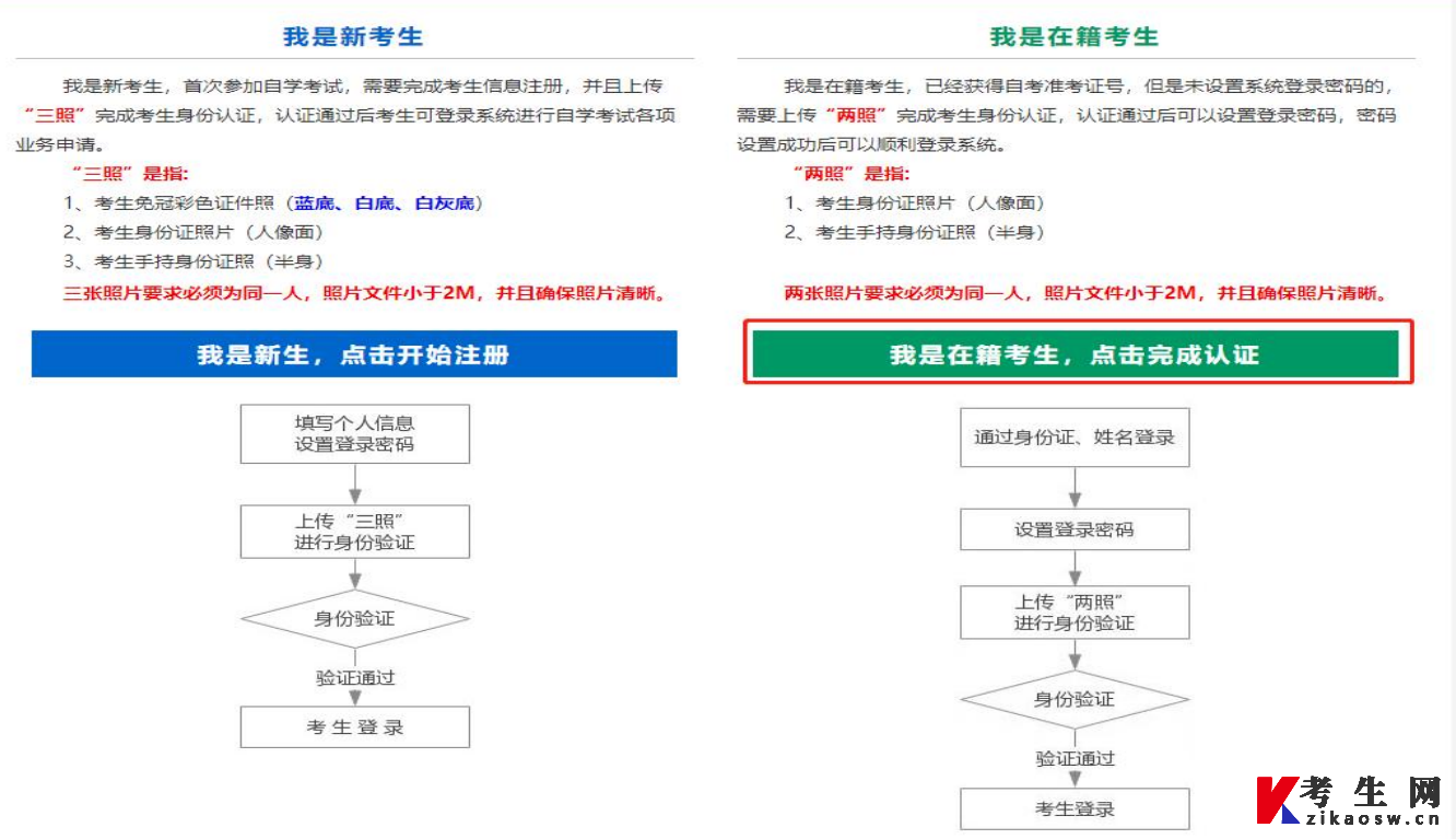 2024年山西高等教育自学考试省内转考流程（图解）