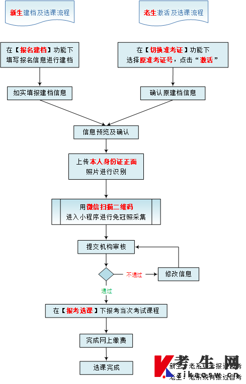 2024年10月宁夏网上自考报名流程