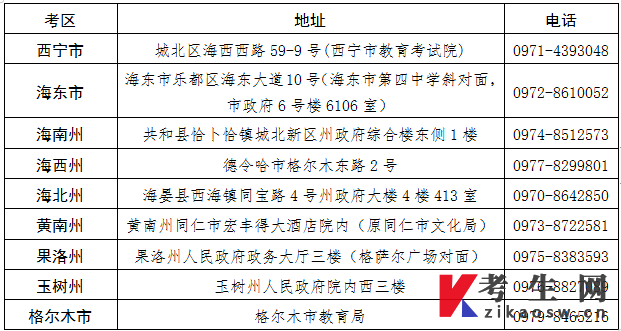 青海省2024年下半年高等教育自学考试报名报考简章