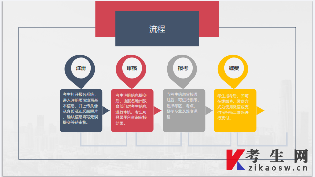 2024年10月新疆医科大学自考都有哪些专业
