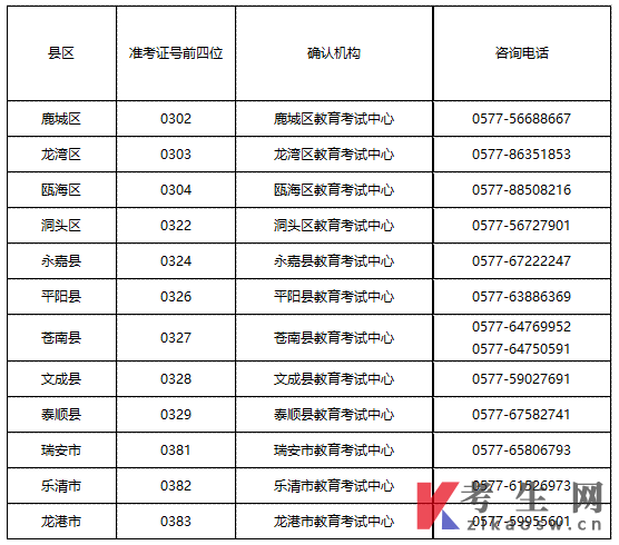 浙江温州2024年上半年自学考试毕业证书领取通知