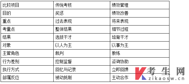 10426团队管理自考资料:团队绩效